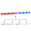 (COMING SOON) Unity Series 8X Dual Color LED Light Stick